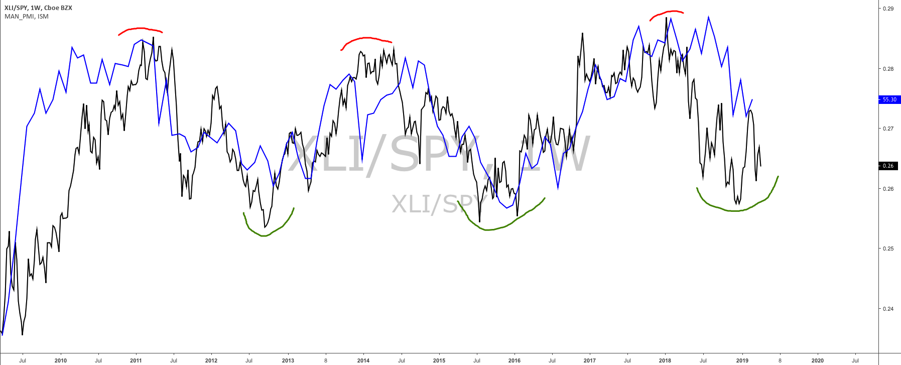 Stock Market Outlook - Waiting For A Dip To Buy | Seeking Alpha