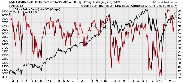 Stock Market Outlook - Waiting For A Dip To Buy | Seeking Alpha