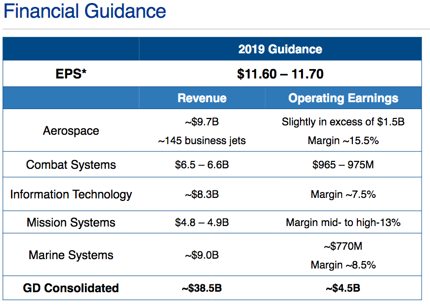 Reviewing General Dynamics For Our Portfolio (NYSE:GD) | Seeking Alpha