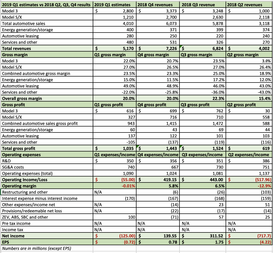 Tesla's Rough Ride In The First Quarter (NASDAQ:TSLA) | Seeking Alpha