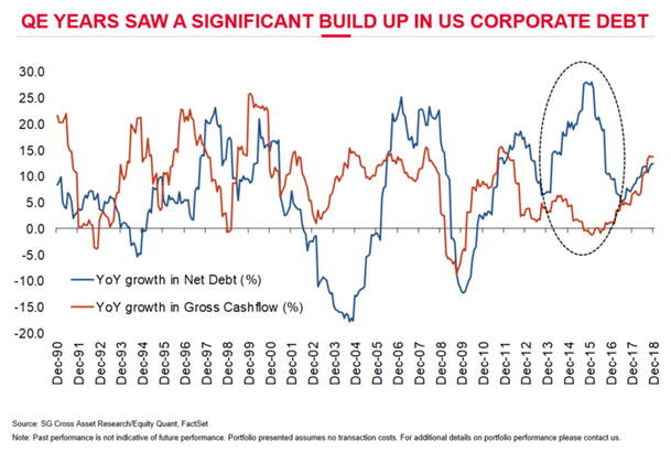 More On The Corporate Debt Crisis | Seeking Alpha