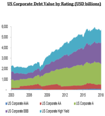 More On The Corporate Debt Crisis | Seeking Alpha