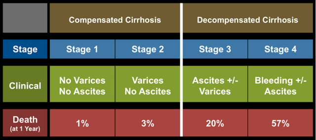 galectin-therapeutics-and-belapectin-in-phase-3-nash-cirrhosis-moving