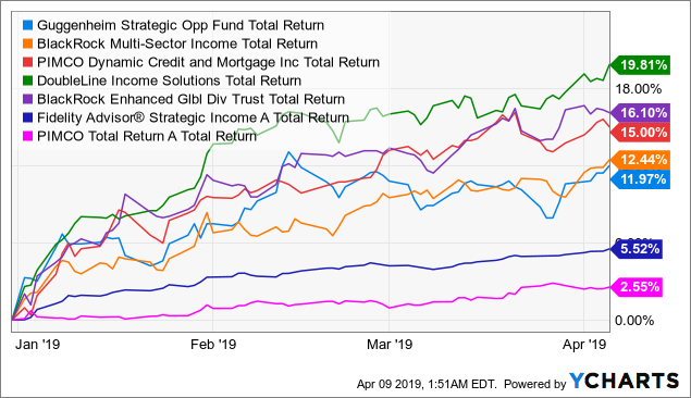 Oppenheimer Global Strategic Income Fund