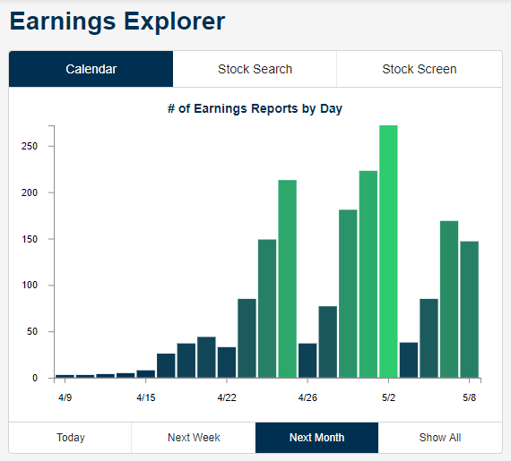 The Most And Least Volatile Stocks On Earnings Seeking Alpha