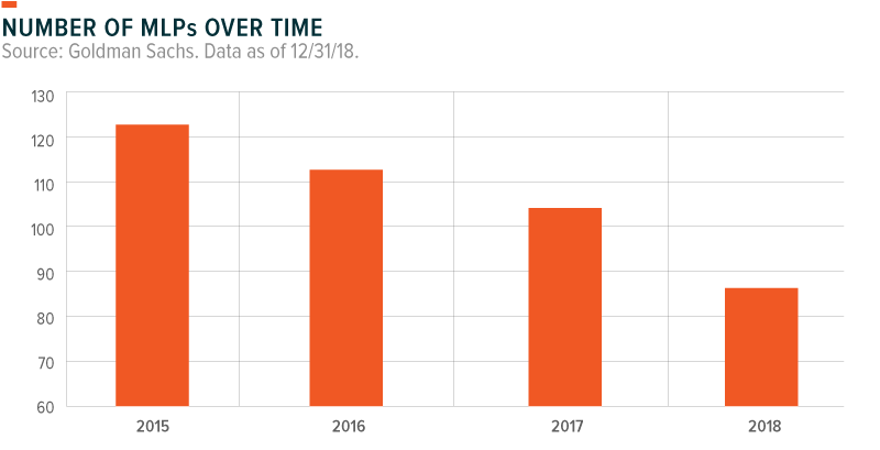 How MLPs Are Overcoming 3 Key Challenges