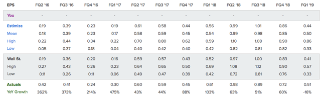 XPO Logistics - Timing Is Key (NYSE:XPO) | Seeking Alpha