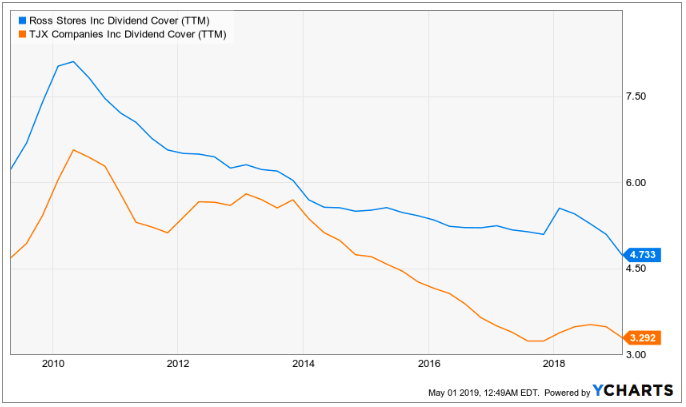 How Burlington, Ross and T.J. Maxx Earnings Stacked Up in Q1 2019 –  Footwear News