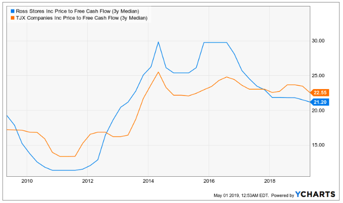 How Burlington, Ross and T.J. Maxx Earnings Stacked Up in Q1 2019 –  Footwear News