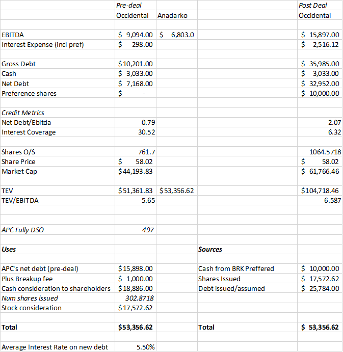 Buffett Is Back With A Bang: Analyzing What The Occidental Preferred ...