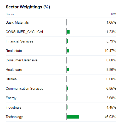 How To Invest In The Ipo Wave Seeking Alpha