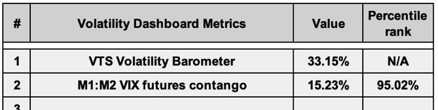 Volatility Dashboard - M1:M2 VIX futures