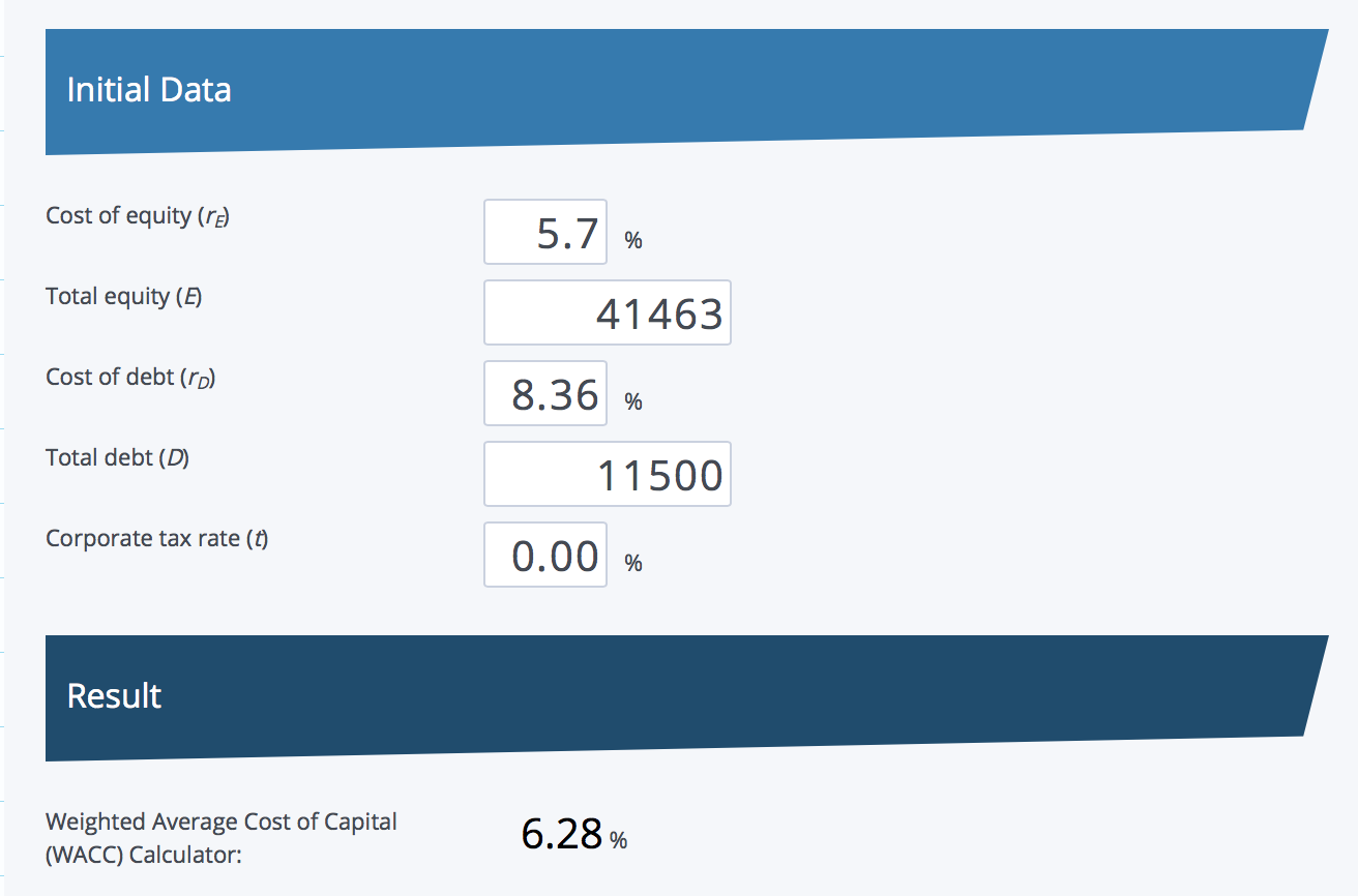 Keeping Tesla At Buy, Lowering Pt From $400 To $307 (nasdaq:tsla 