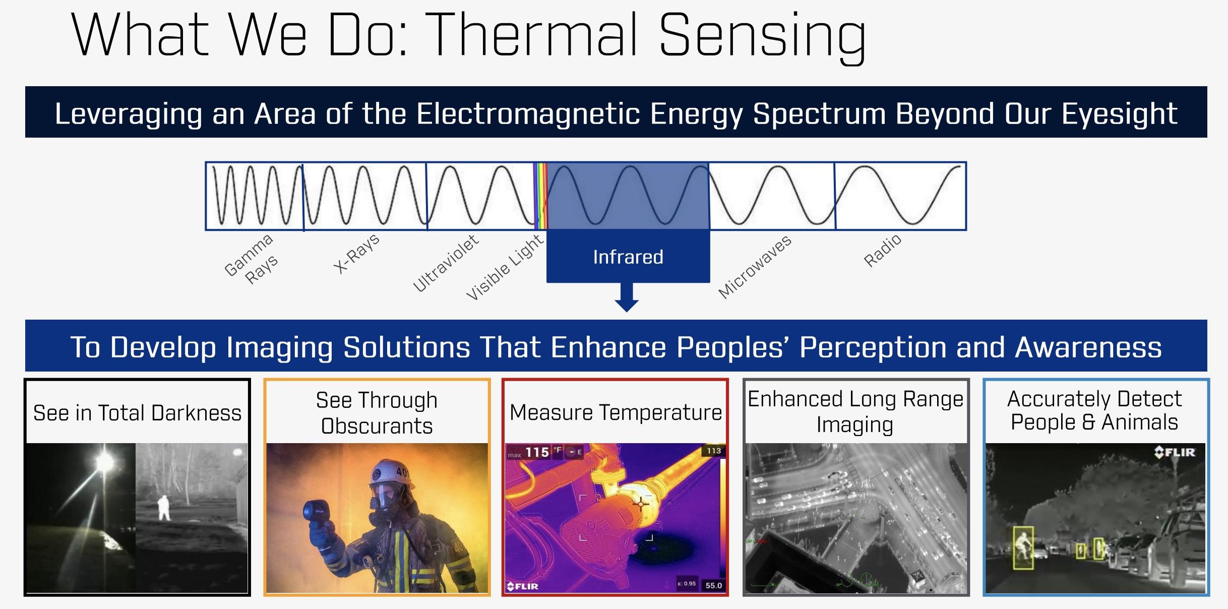 Demand for FLIR thermal imaging technology sees prices drop – The