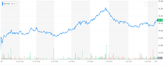 Repsol In Q1: Grapple With Headwinds (otcmkts:repyf) 