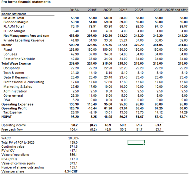 GAM AG: A Troubled Specialist Asset Manager With An Asymmetrical Risk ...