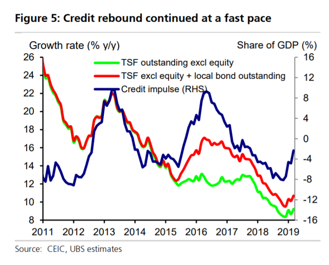 China: Examining Chinese Equity Exposure | Seeking Alpha