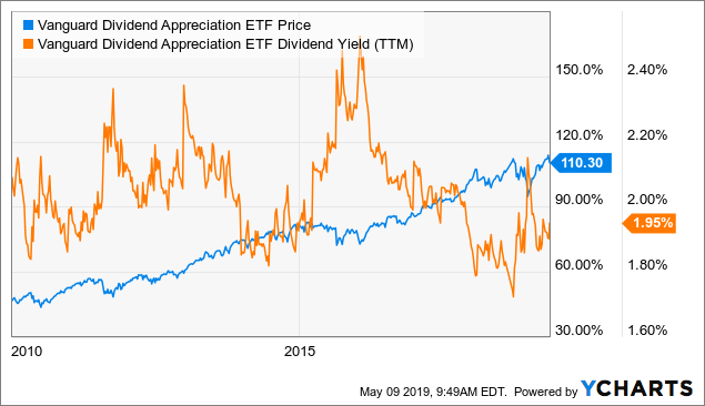 How Safe Is Ventas' Nearly 10% Dividend Yield?