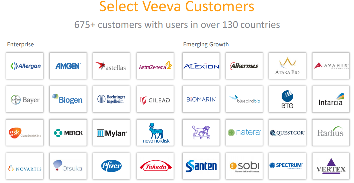 Sell Veeva Systems: Just Too Expensive (NYSE:VEEV) | Seeking Alpha