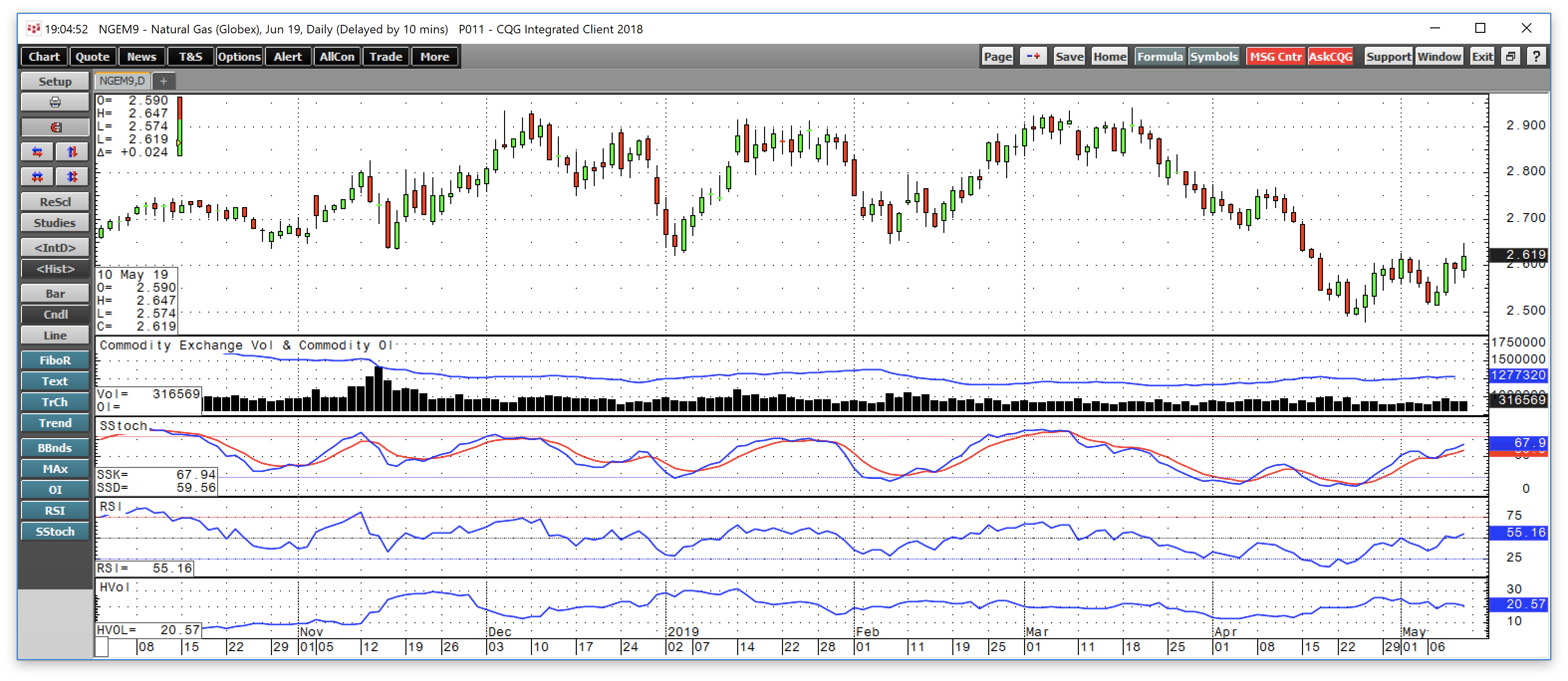 Natural Gas: A Lower Than Expected Inventory Build And A Poor Price ...