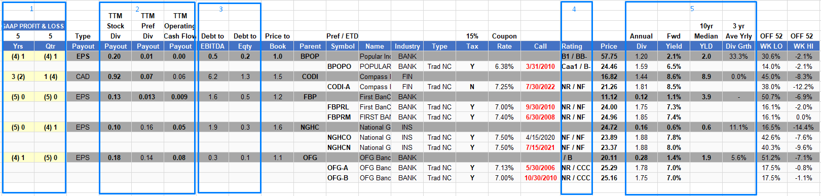 the-top-yields-in-non-cumulative-preferred-stocks-seeking-alpha