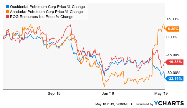 EOG Resources - An Impressive Growth Stock (NYSE:EOG) | Seeking Alpha