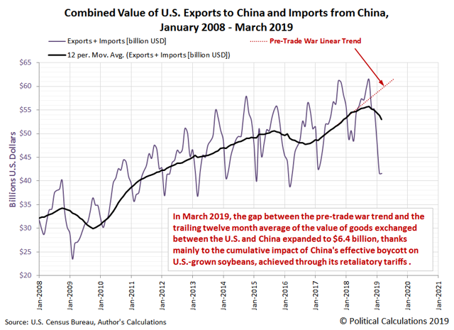 A Year Of Trade Losses In U.S.-China Tariff War | Seeking Alpha