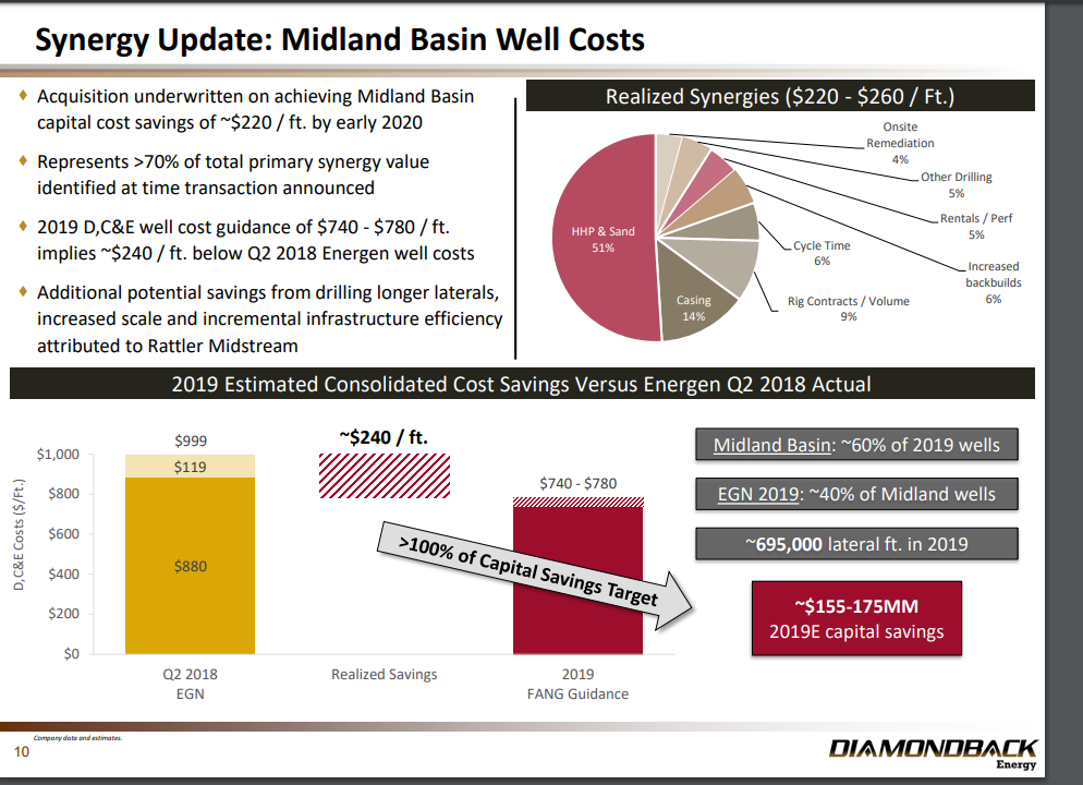 Time To Bite Into Diamondback Energy (NASDAQ:FANG) | Seeking Alpha