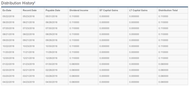 Source: Virtus fund website