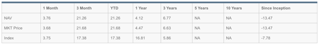 Source: Virtus fund website