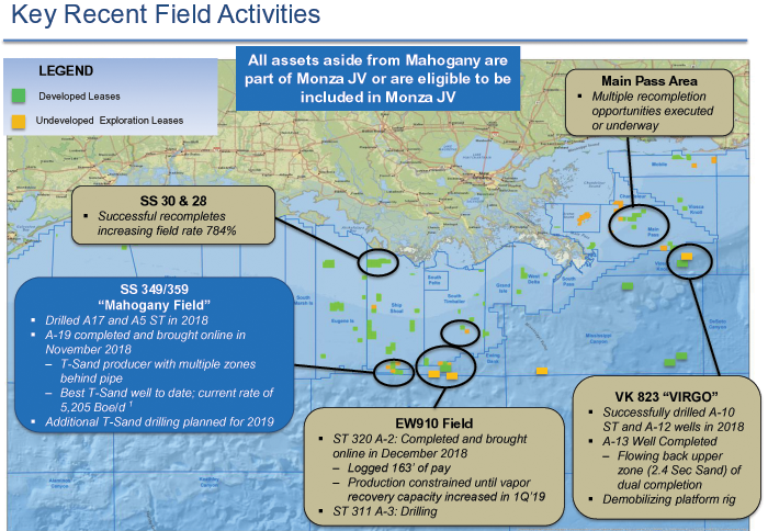 W&T Offshore: Better Not Disappoint Market Even Slightly (NYSE:WTI ...