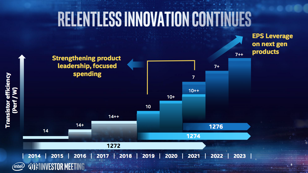 Intel An Iconic Company At Inflection Point (NASDAQINTC) Seeking Alpha