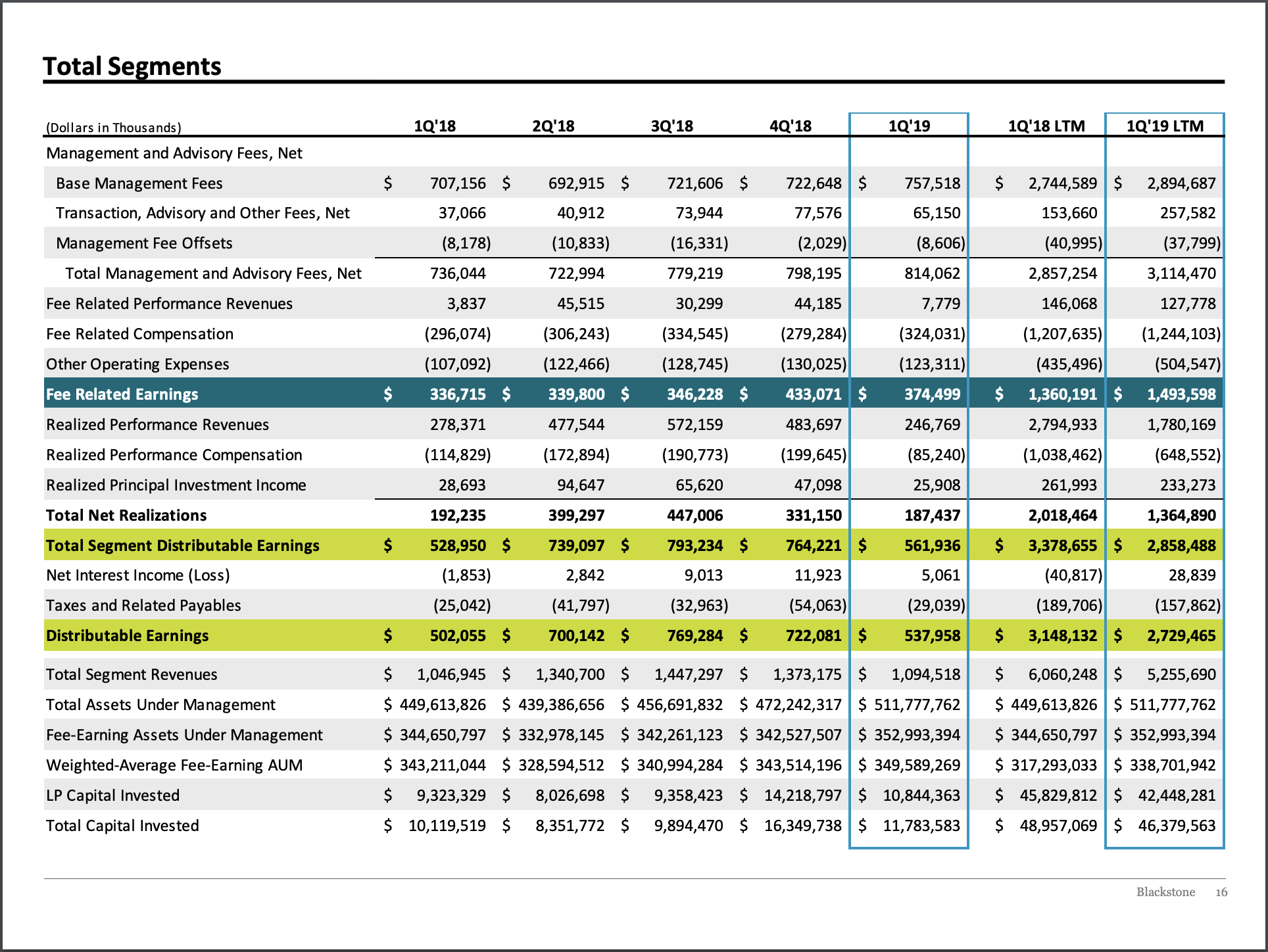 Blackstone Don't Get Distracted By The Glitter, Stick To The