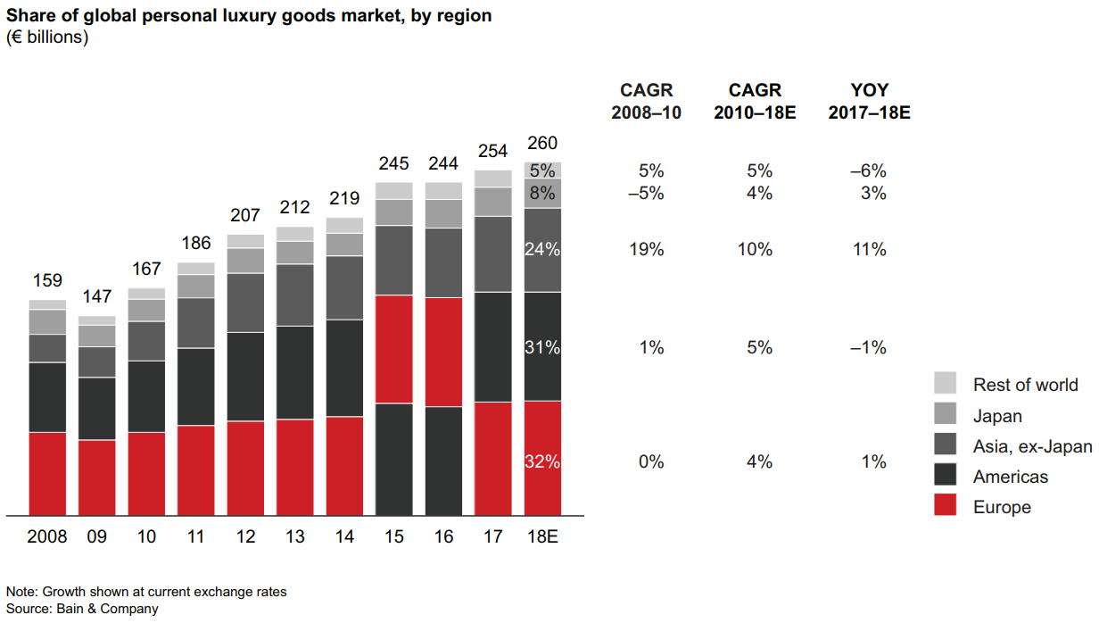 Tapestry Inc. Good Dividend Yield Slightly Below Fair Value (NYSETPR