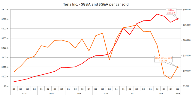 Tesla Pivots To Oblivion Nasdaq Tsla Seeking Alpha