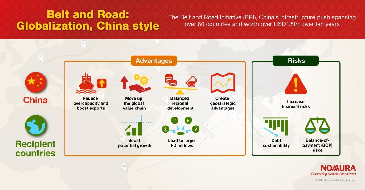 Eight Benefits In China's Economy | Seeking Alpha