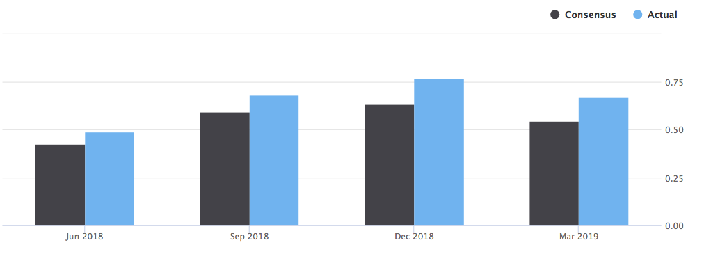 ServiceNow Stock Driven By Explosive Momentum (NYSE:NOW) | Seeking Alpha