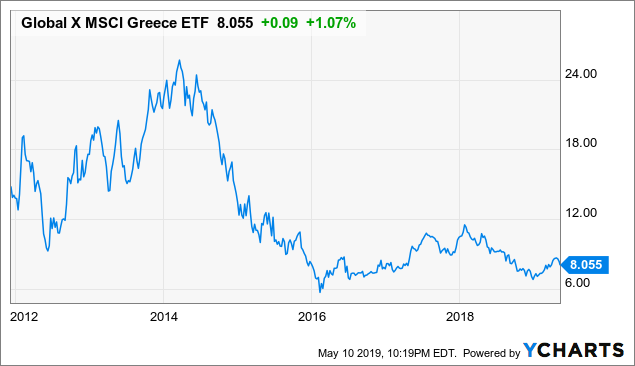 Global X Msci Greece Etf Cheap But Not Worth A Buy Nysearca Grek Seeking Alpha