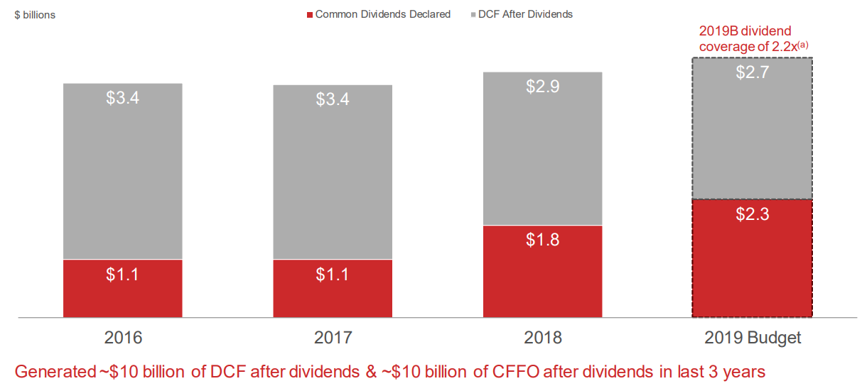 Kinder Enormous Pipeline Company Continues To Deliver (NYSEKMI
