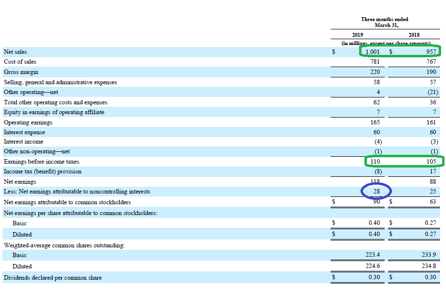 CF Industries Aggressively Buying Back Stock (NYSECF) Seeking Alpha