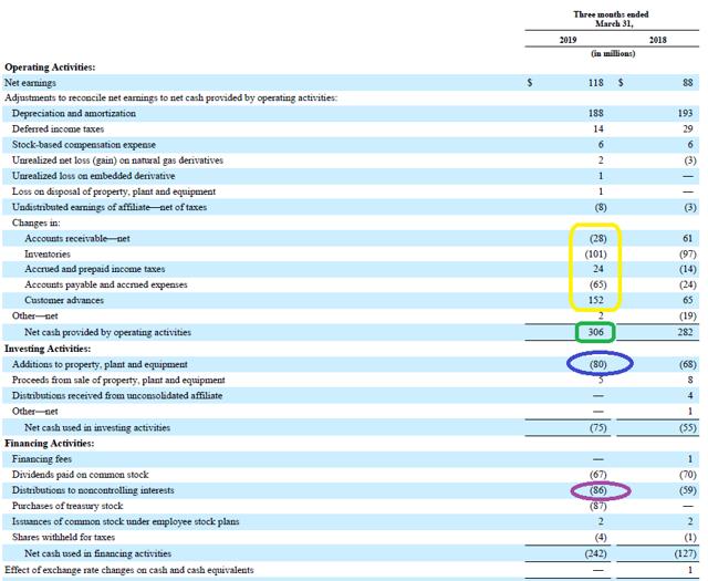 CF Industries Aggressively Buying Back Stock (NYSECF) Seeking Alpha