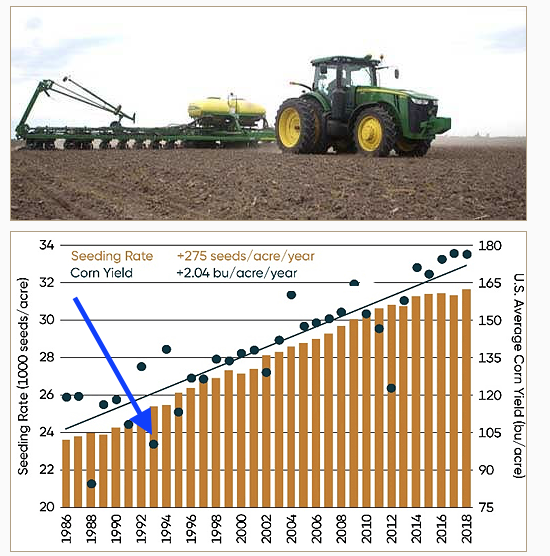 El Nino Is Weakening, But Where Are The Potential Crop Problem Areas ...