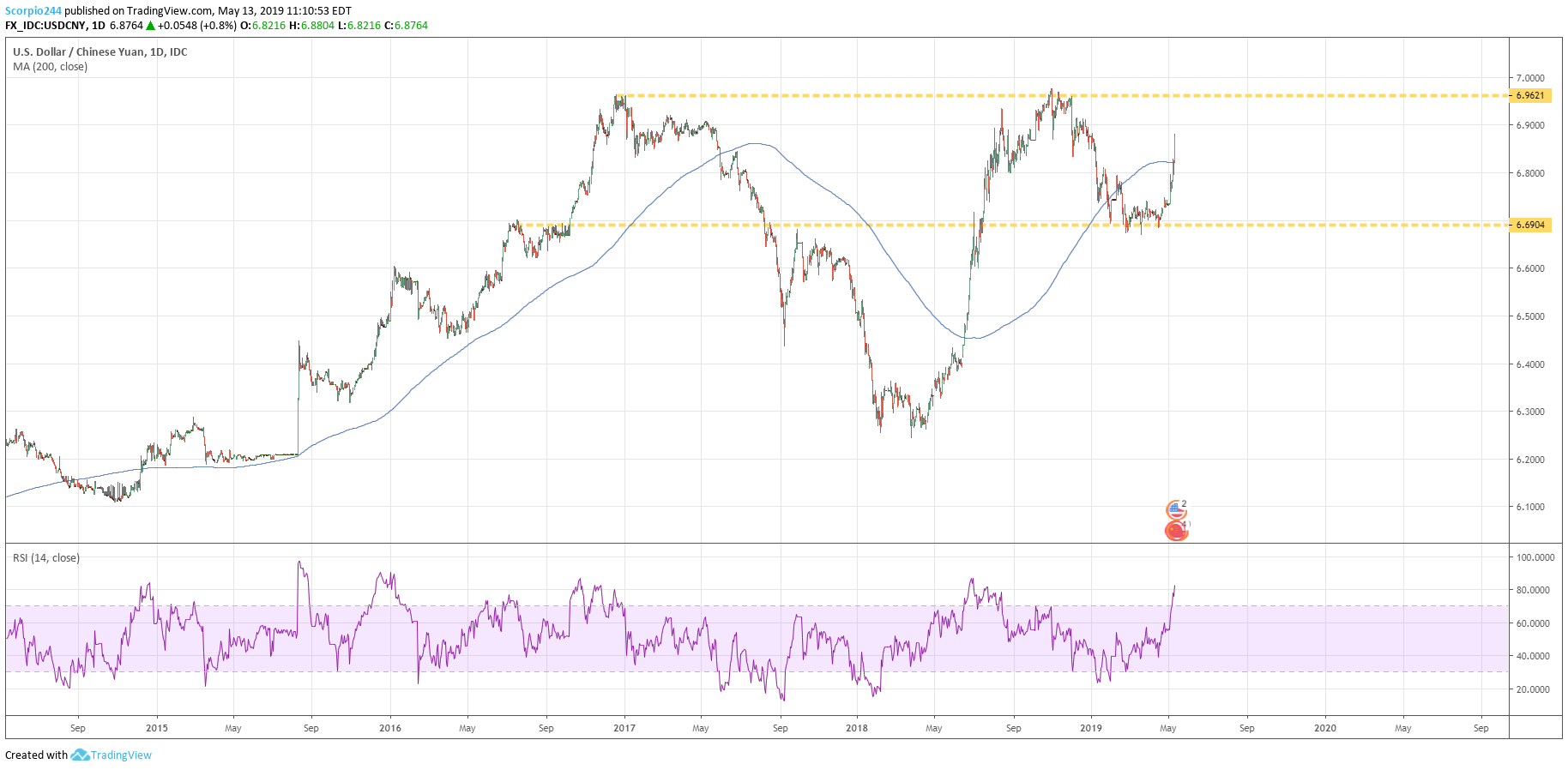 A Weaker Yuan May Sink Alibaba And JD.Com (NYSE:BABA) | Seeking Alpha