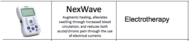 ZYNEX Medical NexWave Tens Machine Supplies 30/Electrodes 8/9V Batteries  New !!