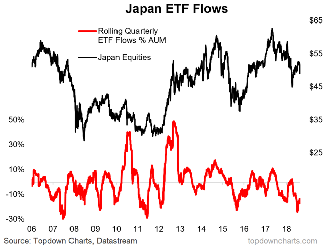 japan equity etf flows