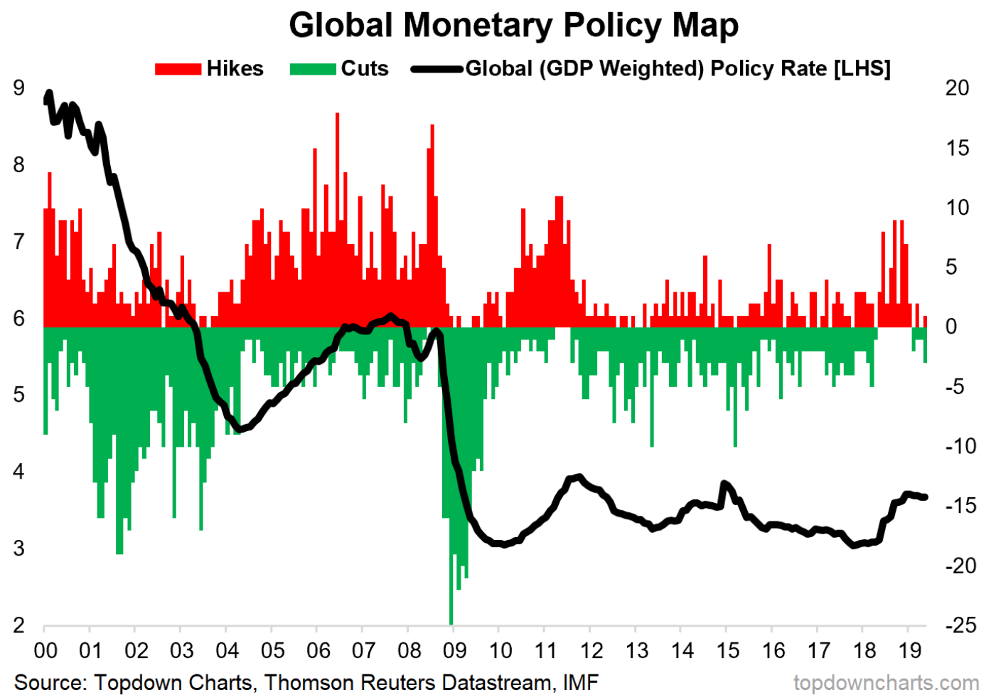 Global Policy Outlook The Tides Are Turning Seeking Alpha
