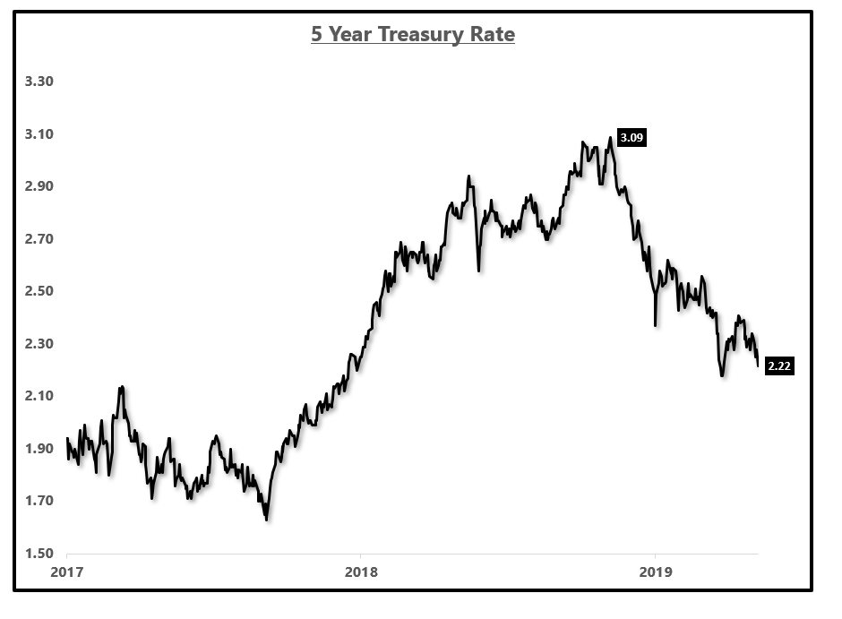 Treasury Yields Waiting On The Next Catalyst (NASDAQTLT) Seeking Alpha