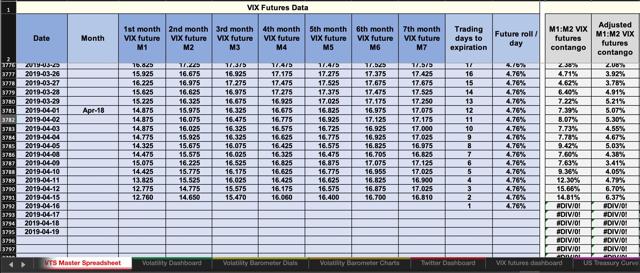 VTS spreadsheet showing necessary data