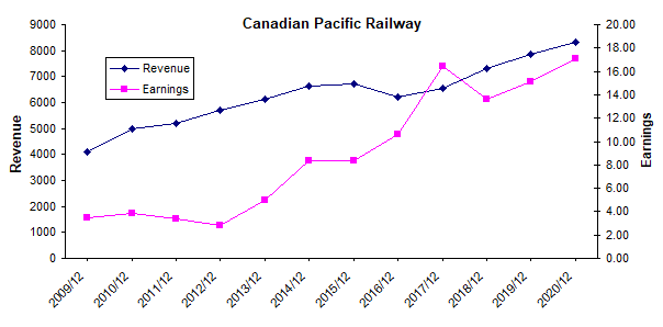 Canadian Pacific