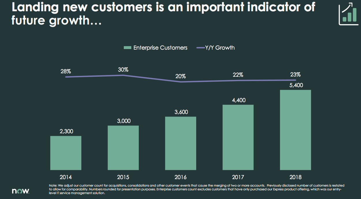 ServiceNow Stock Driven By Explosive Momentum (NYSENOW) Seeking Alpha